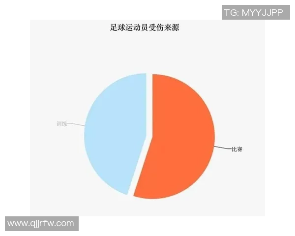足球明星常见疾病揭秘及其对职业生涯的影响分析