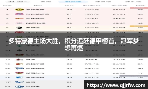 多特蒙德主场大胜，积分追赶德甲榜首，冠军梦想再燃